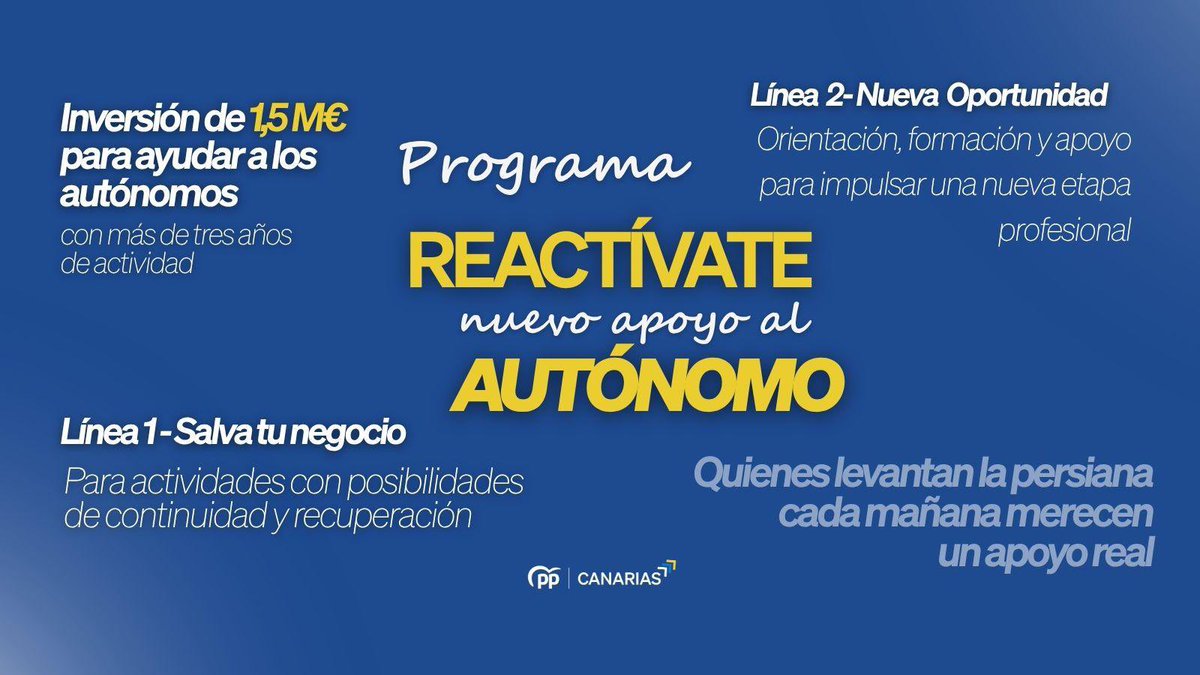 ppdecanarias's tweet photo. 🚀 En Canarias no dejamos atrás a quienes levantan la persiana cada día.

Por eso, desde el Gobierno de Canarias ponemos en marcha ‘Reactívate’: 1,5 millones de euros para ayudar a nuestros autónomos a salvar sus negocios, recuperar su viabilidad y volver a empezar cuando sea necesario.

🔵 SALVA TU NEGOCIO
Acompañamiento individualizado para superar las dificultades y mantener una actividad viable.

🔵 NUEVA OPORTUNIDAD
Orientación, formación y apoyo para quienes han tenido que cerrar y quieren emprender de nuevo.

Porque un tropiezo no puede ser el final.

👉 Más respaldo. Menos obstáculos. Más oportunidades.

#Canarias #Autónomos #Reactívate #Emprendedores #Economía