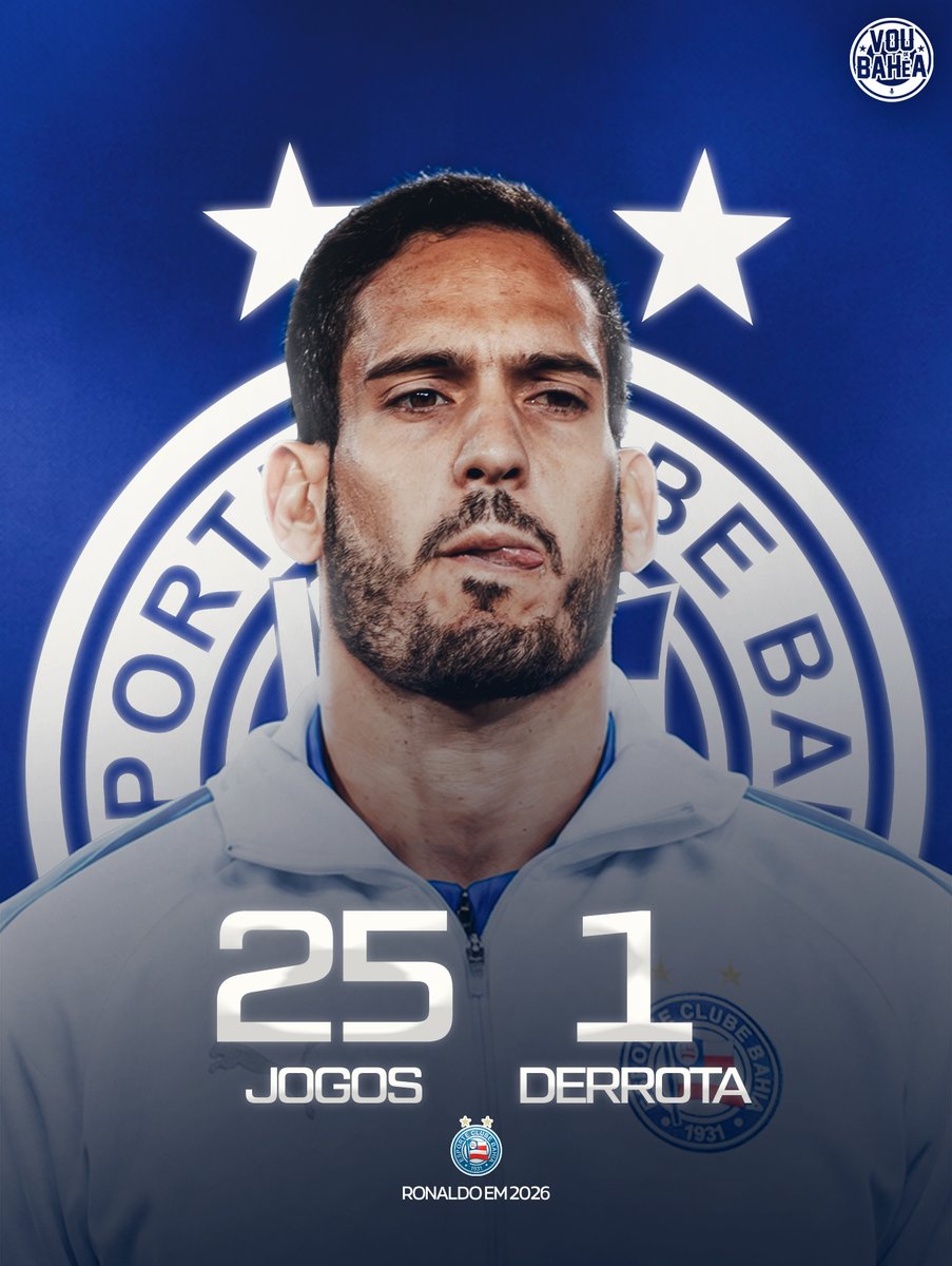 voudebahea's tweet photo. 😱 Com Ronaldo em campo, o Bahia perdeu só 1 vez em 2026.

Absurdo. https://t.co/e93UR32G5X