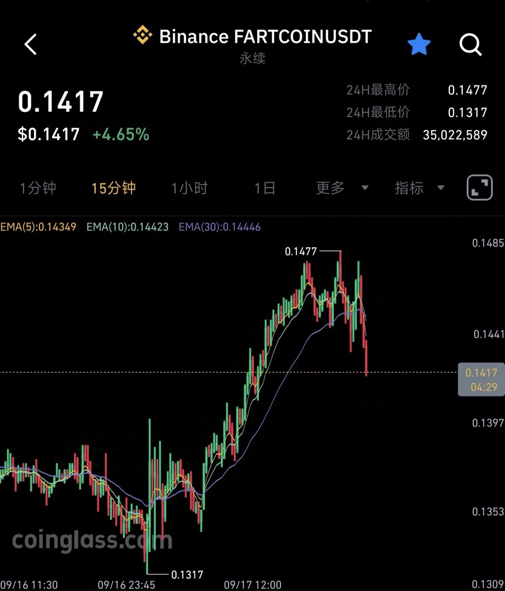 AadddYang's tweet photo. 还不抄底，在等什么？ https://t.co/12hYKNg4e3