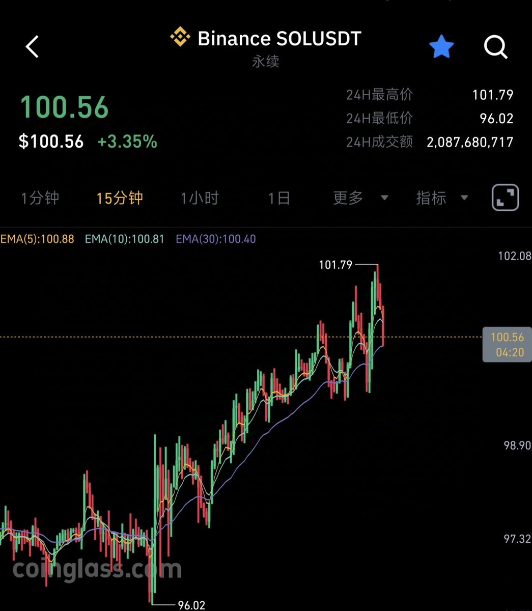 AadddYang's tweet photo. 还不抄底，在等什么？ https://t.co/12hYKNg4e3