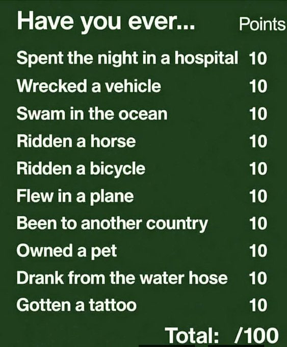 TheDreadPyrat's tweet photo. I scored 70/100! 😄 What’s your score? Be honest and share it below! 👇😂 https://t.co/RLkZM7Xq21