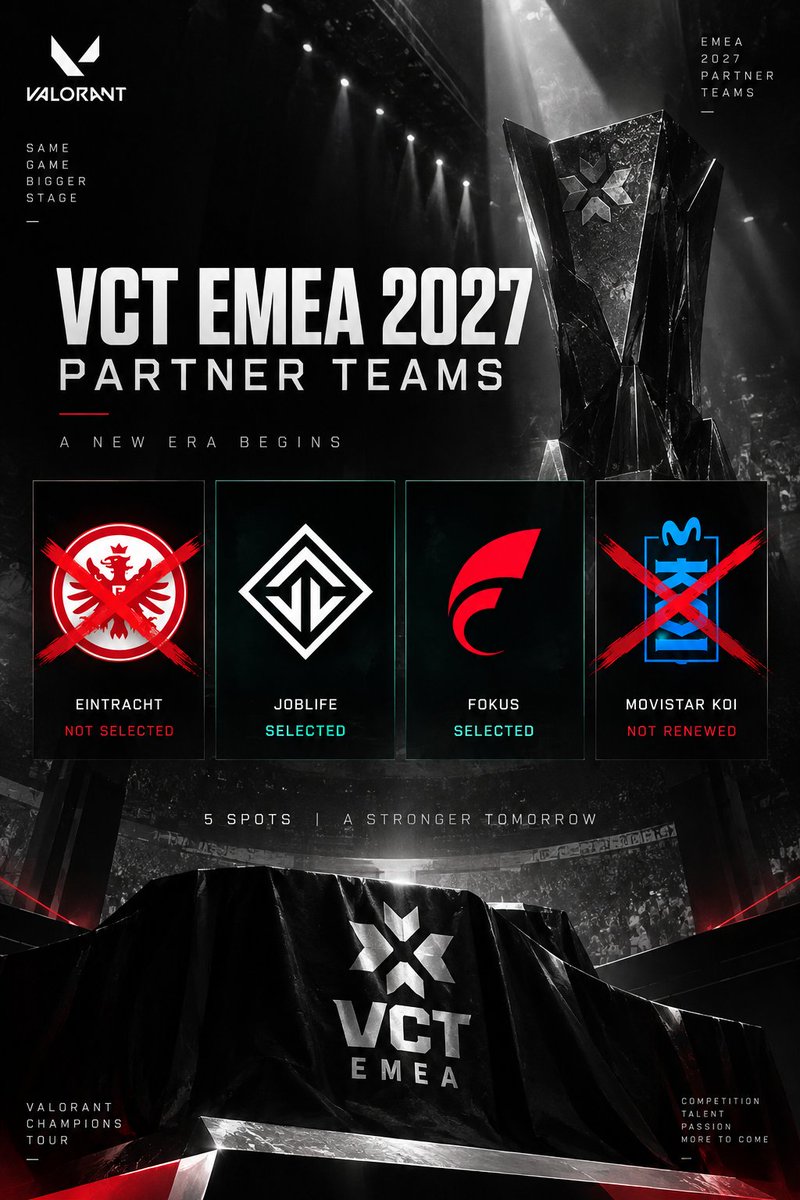elpepeloco6's tweet photo. Fokus #fokus (🇩🇪) and Joblife #joblife (🇫🇷) are set to be the 2 new Partner teams in the former VCT emea who are now open League

sources : Co Ceo of a former T2 team https://t.co/RxJlpy2XKv