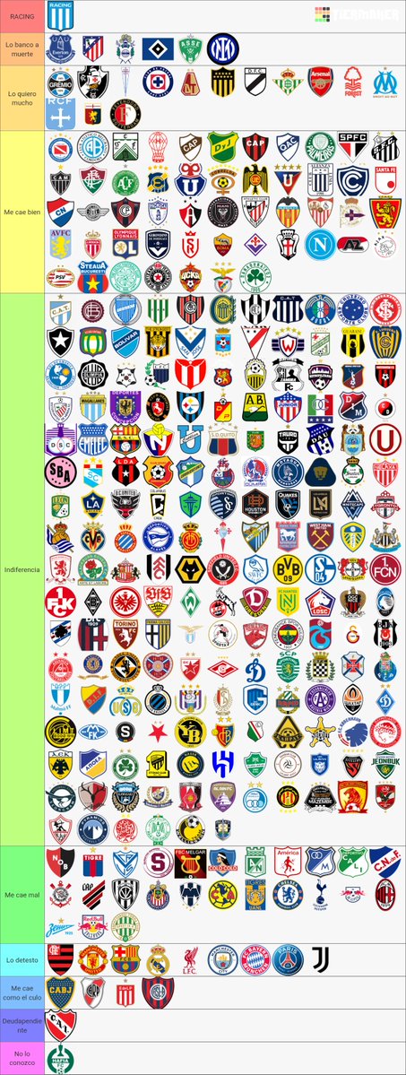 CaballoAKD's tweet photo. Tierlist de mi cariño a clubes de todo el mundo https://t.co/WVrcNUH3IK