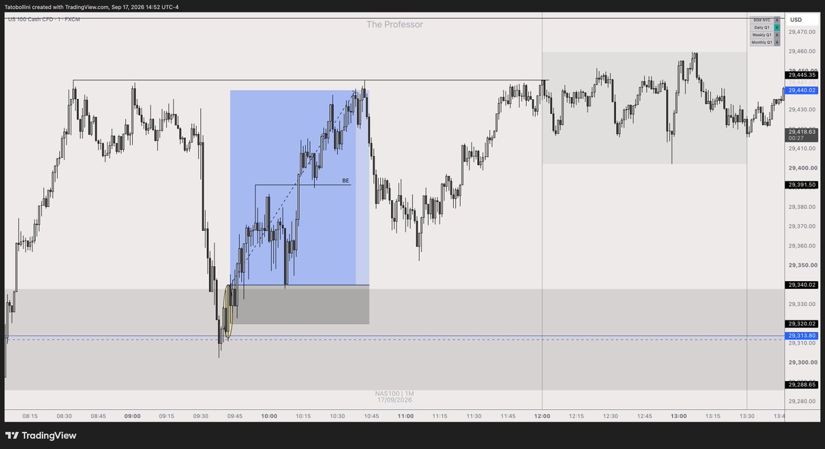 nqtroom's tweet photo. simple trade today $NDAQ https://t.co/xJ9RX7S3E5