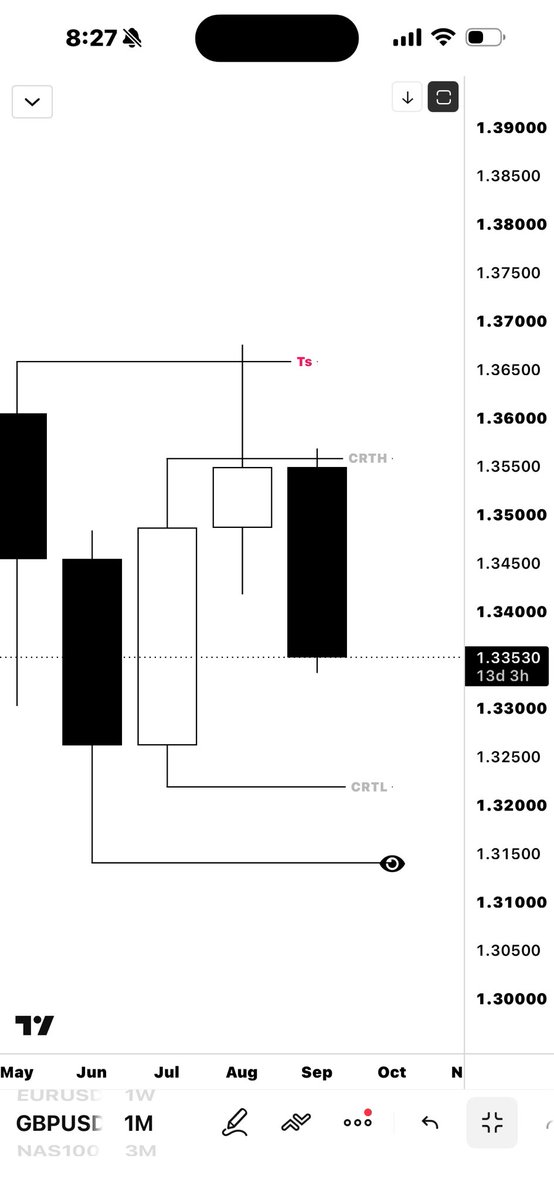 mrkeylevel's tweet photo. You're not predicting the market — you're reading a script that's already been written. 👁️ https://t.co/e4x9fD8KXN