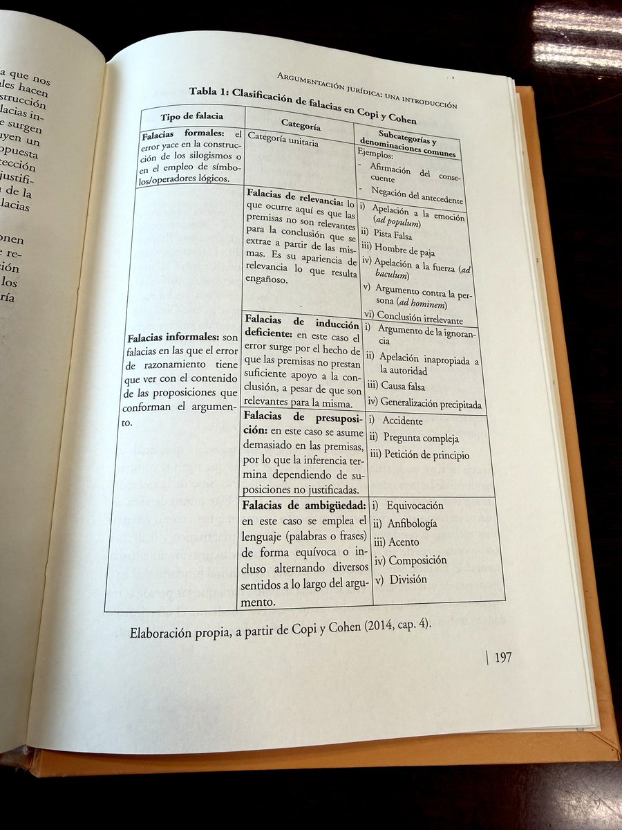 MoisesMolina's tweet photo. Esto de las FALACIAS es tema de nunca acabar. Pero aquí va - entre tantas - la clasificación de Copi y Cohen, para los interesados 🤓 https://t.co/Y5O6E5wmb8