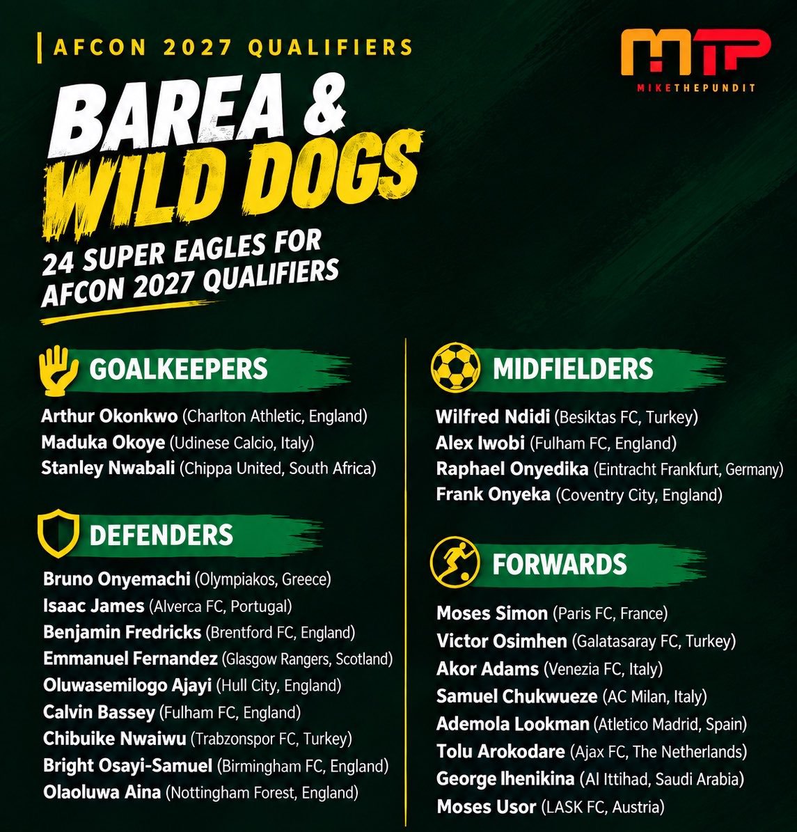 Ayomighty005's tweet photo. 🚨🚨|JUST IN: Coach Chelle has invited 24 players to the Super Eagles for two big matches!

Big stars like Ndidi, Osimhen, and Iwobi are in, alongside new faces Isaac James, George Ilenikhena, and Moses Usor.

Nigeria plays Madagascar (Sept 25) and Guinea-Bissau (Sept 29)! https://t.co/Vj0Krl0BZq