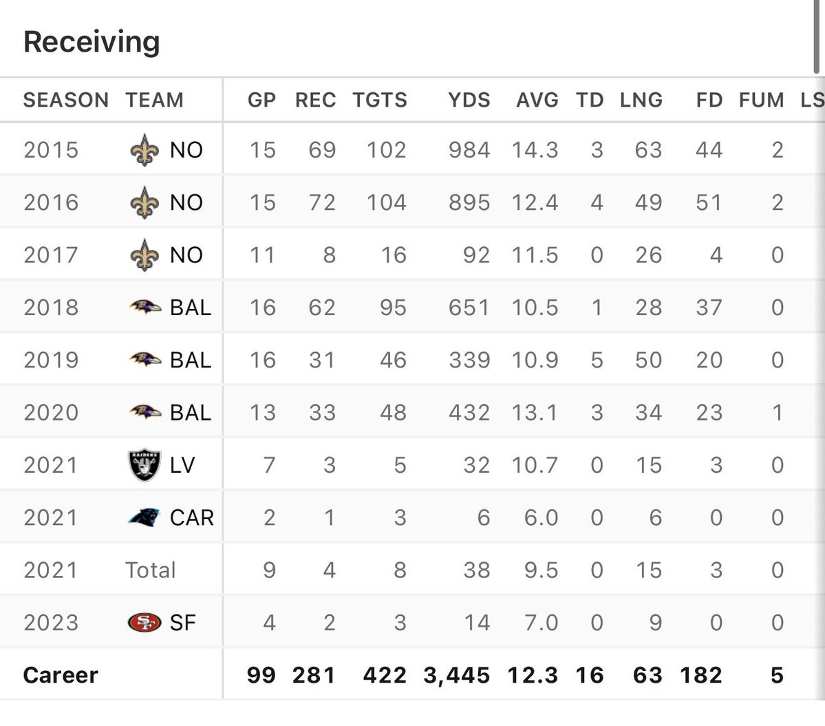 GOATED_WF's tweet photo. brees got willie snead paid
lamar got willie snead unemployed🕊️

Let’s blow deez nigga out in honor of willie snead https://t.co/1UzruJGsgp