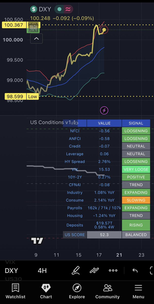 Gelubrin15's tweet photo. @DannyDayan5 @prometheusmacro 👍👏 https://t.co/gHSKuToAwg