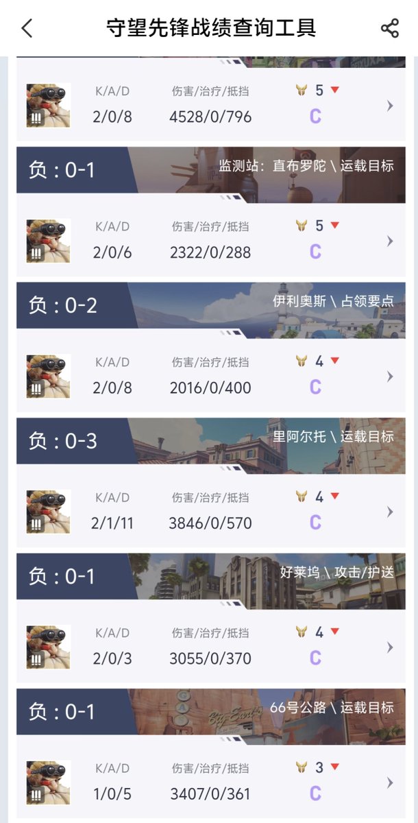 xinroz2's tweet photo. @PlayOverwatch Please tell me what you guys are hesitating about. People who buy accounts that look obviously high-rank and then drop points by running scripts. It’s already been five days and still no punishment. https://t.co/4cNsGITq8b