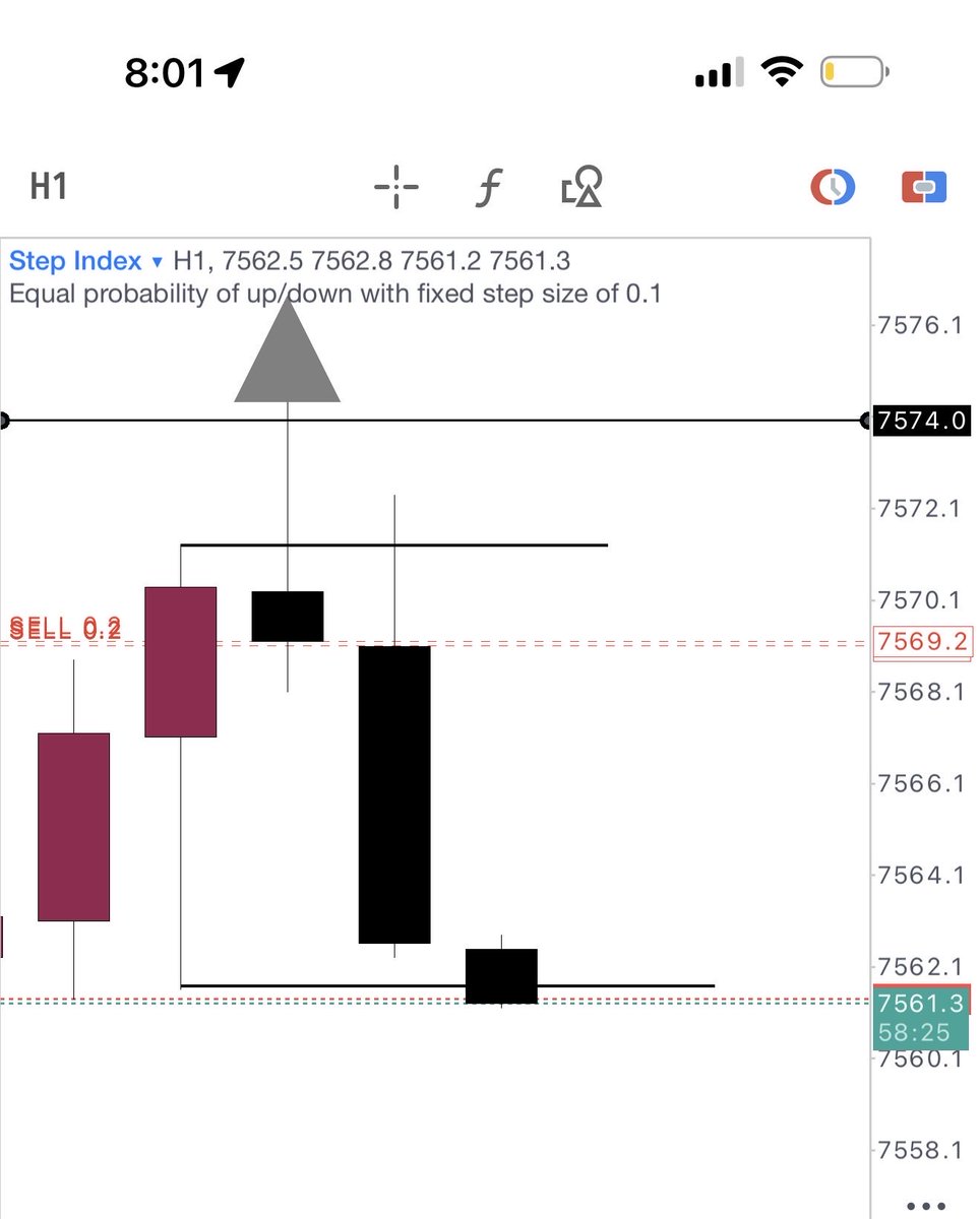 mralisonctu's tweet photo. CRT strategy on this one 
#stepindex #forex #traderafo https://t.co/iT5jywdyu0