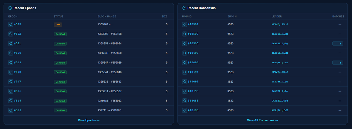 nickyp103's tweet photo. The Telcoin Network Explorer has been updated! new features added

- Epoch support
- Consensus block support
- Token registry for official tokens
- Token search
- Transaction type filter
- Transaction details improved
- Lots more tweaks

Road to mainnet 💥
https://t.co/qxWNTcsNyu https://t.co/JM5lHLvCRb