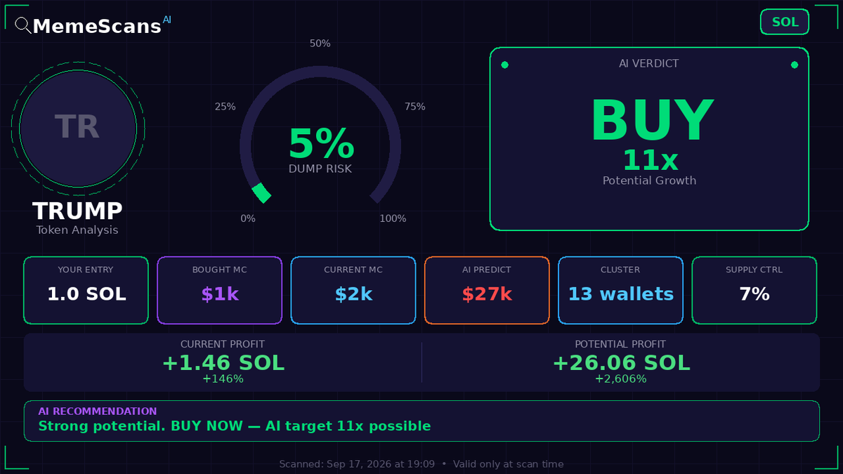 NinoMarcutti's tweet photo. $TRUMP -  CA: 5woXy4BFz6iQ7fwmqeYh9uLibYk3huUCdVF9M8eupump 
 View full analysis 🔗 https://t.co/a9fKaeFGyB 
 
 Check No. 933421 https://t.co/Cx38iJDa27