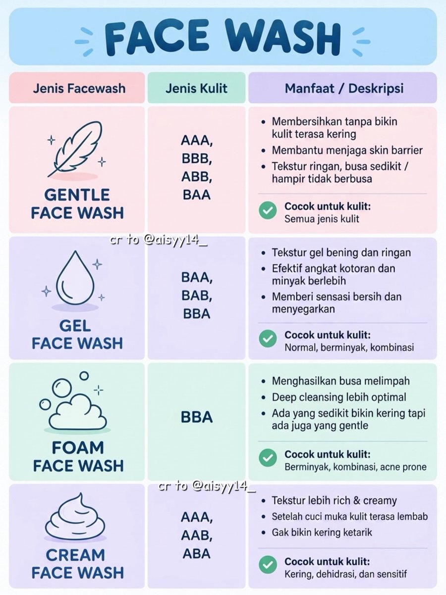 benjaminlee6z39's tweet photo. Tips for Choosing a Face Wash Without Wasting Money or Causing Breakouts. https://t.co/3O5oxeaT0X