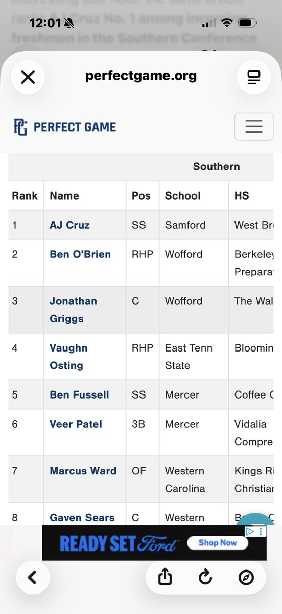 AJCruz17_'s tweet photo. Honored to be ranked the No. 1 incoming freshman in @SoConSports conference! TY @PerfectGameUSA! Excited to continue grinding and for everything ahead #AGTG 🙏🏼 @SamfordBaseball @SamfordSports https://t.co/JqVh5Xl5QJ