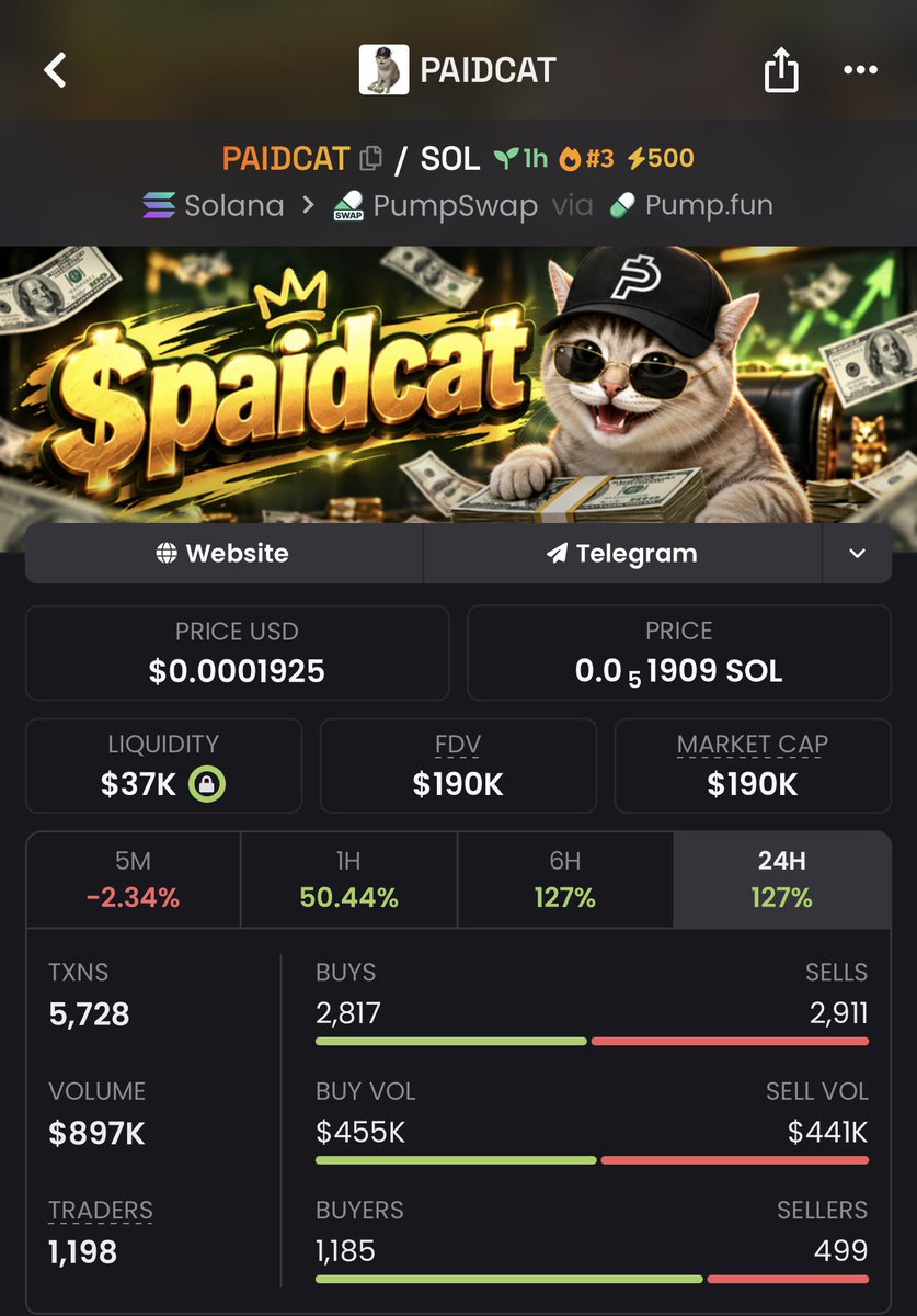 miladydegens's tweet photo. First 800 SOL address will get $PAIDCAT  in their wallet 👇

Made crazy money with $PAID and now i am trying my luck with $PAIDCAT because it’s cat season.

Ca -
9n8rBV1L917EUSVDa9KTX2uMxvPfKZxLLtwKnYs8pump https://t.co/Waw9khA0nt