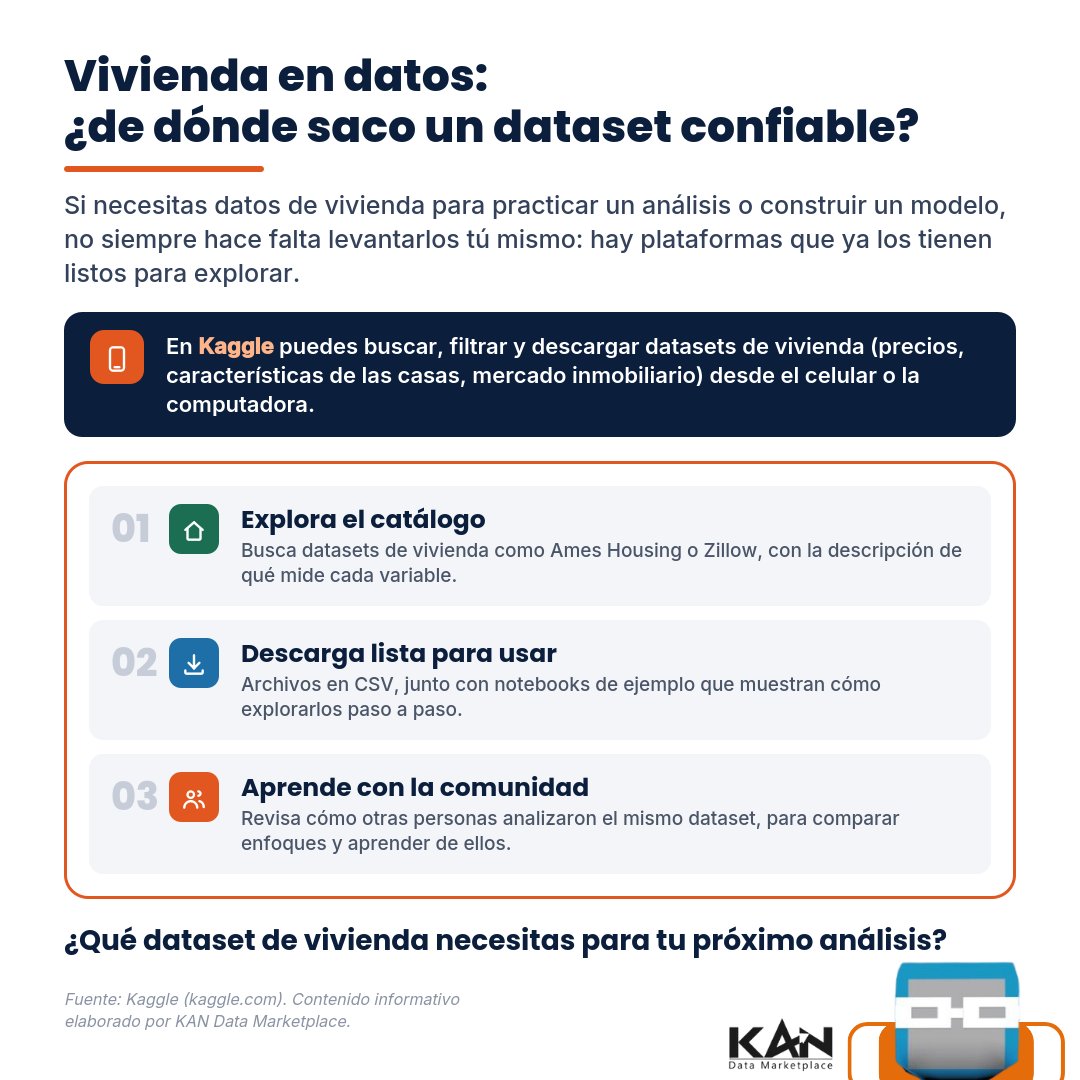 cardinalzero1's tweet photo. 📱 ¿Buscas datos de vivienda? No los construyas desde cero.
Visita la app aquí: https://t.co/WbX0iXNlYi
#DatosParaElDesarrollo #Vivienda #Kaggle #OpenData https://t.co/LvTq7mETKR