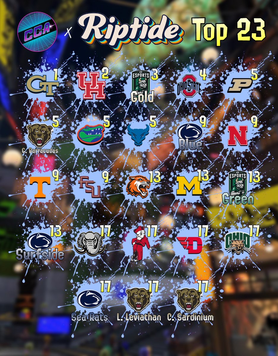CCA_Splatoon's tweet photo. The Collegiate Splatoon 3 Crews event at Riptide 2026 has officially wrapped up! Congratulations to our podium teams: 

🏆: GT Gold @GatechEsports 
🥈: H-Town Rebels @Splatoon_UH 
🥉: USF Gold @USF_Esports 

Thank you to everyone who competed and congrats to all 23 teams!!🎉🎉 https://t.co/mD2IYaSr8p