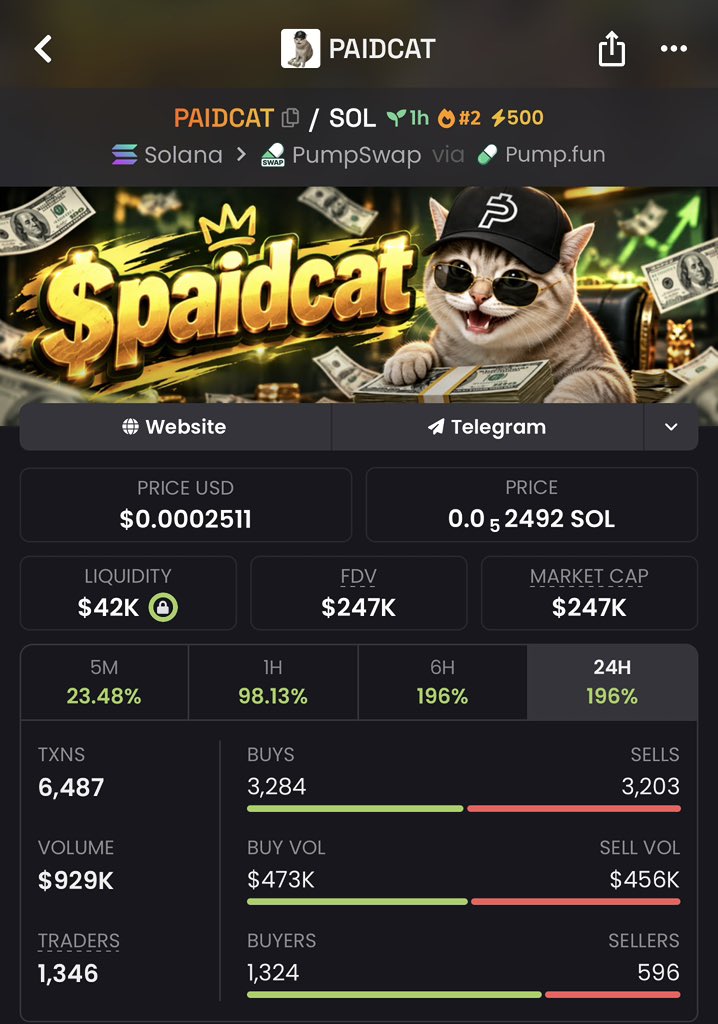 saracrypto_eth's tweet photo. Drop wallets + retweet and check wallet in 60 mins!

No way this doesn’t go to 10m! I am max bidding $PAIDCAT now.

ca-
9n8rBV1L917EUSVDa9KTX2uMxvPfKZxLLtwKnYs8pump https://t.co/4mrT0TlW3c