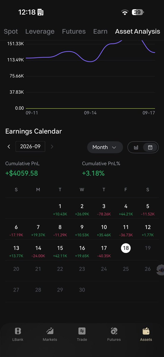 Crypto__Haris's tweet photo. There was a time when $100 was a big thing for me.

But now I don’t even care if my trades go into thousands of dollars in loss or profit.

Crypto really changed my life. Forever grateful. 🙏 https://t.co/lZXNJN2aOn