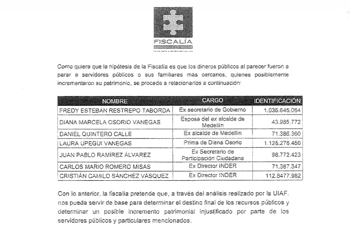 SebasEstradaR's tweet photo. Aquí la principal hipótesis de la Fiscalía y la primicia que no quería publica. 

La Fiscalía asegura que los beneficiados de este lavado de dinero serían 
Daniel Quintero Ca
Diana Osorio
Esteban Restrepo 
Juan Pablo Ramírez 
Laura Upegui
Carlos M Romero
Cristian C Sánchez https://t.co/CzQj1kmoQ3