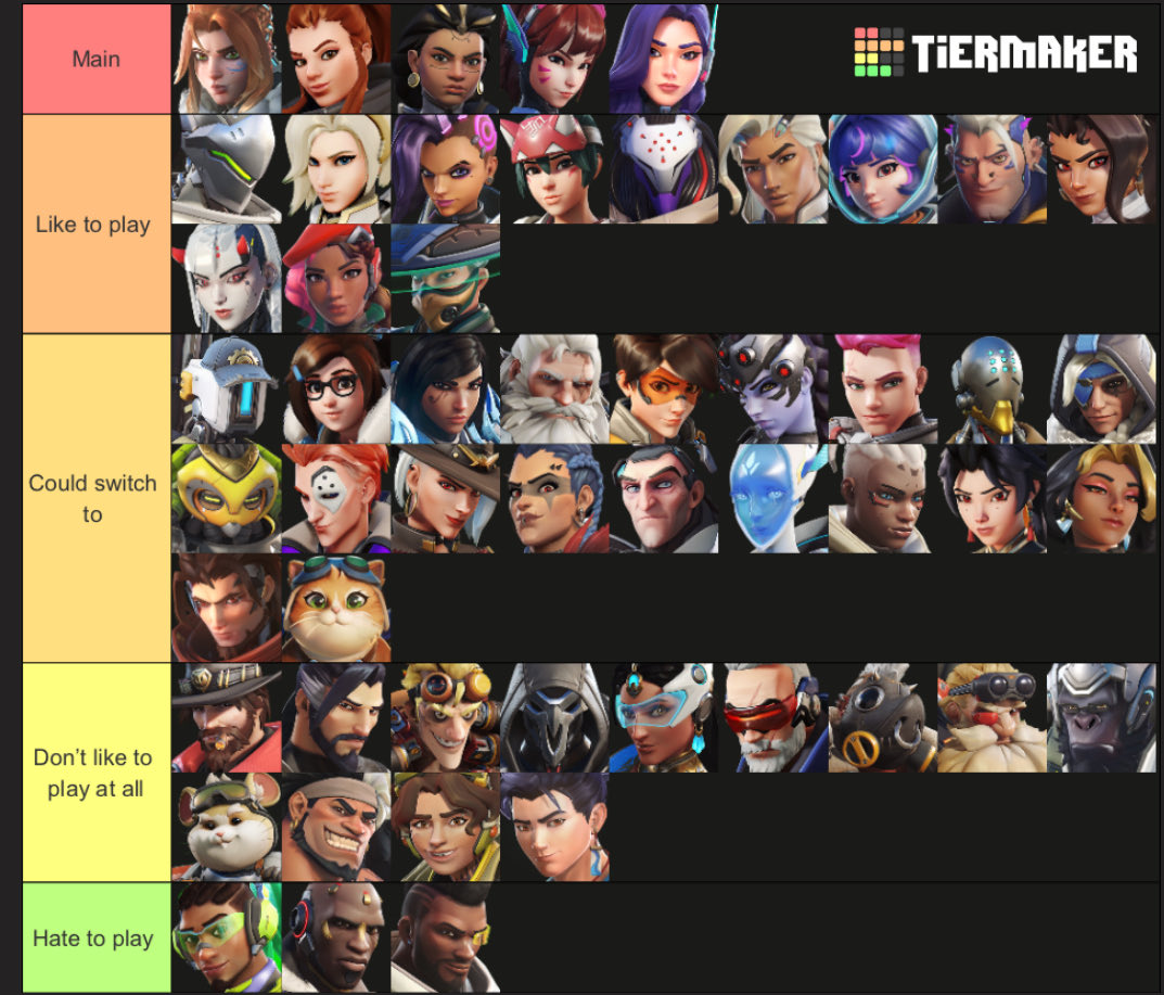 bipolar6714's tweet photo. Overwatch Tierlist based on who I like to play https://t.co/DDnl3SfrDz