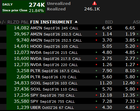 fspoptions's tweet photo. One of my BEST options trading days so far!🔥10 years. Blown accounts. Big losses. Doubts and frustration... But never let where you are today define where you can be tomorrow! Thank God I never gave up! If you want the trade breakdown, comment "YES"
$QQQ
$SPY
$NVDA
$AMZN
$PLTR https://t.co/KBTVOURR9I