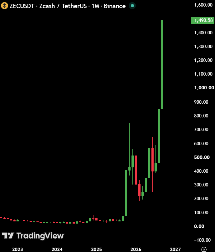MaxCrypto's tweet photo. I HAVE NO FUCKING WORDS TO EXPLAIN THIS. https://t.co/yC77hNfbRB