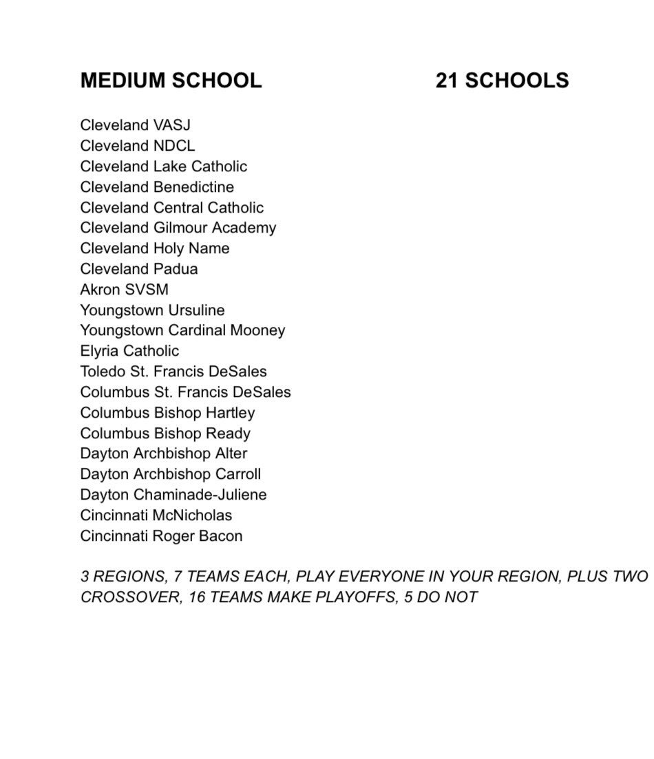 SportsBoyTony's tweet photo. I’m told Ohio Catholic schools have been working on various plans to leave the OHSAA if public schools force a playoff split, citing growing scheduling challenges. This would be a transformational change to high school athletics in the Buckeye state https://t.co/VMVgCL7dJY