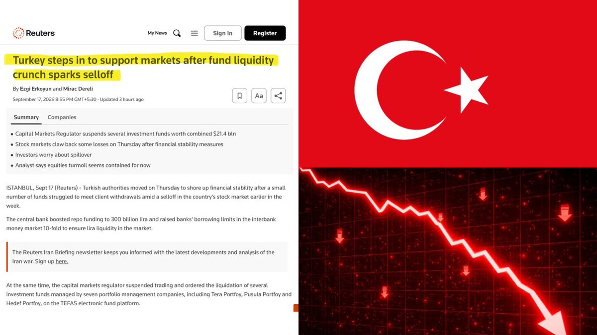 macropaperr's tweet photo. TURKEY’S FUND CRISIS TOOK A MUCH MORE SERIOUS TURN.

Authorities have now ordered 130 investment funds run by seven asset managers to be shut down.

The funds covered by the wider action hold around $21.4 billion, involving roughly 353,000 investors.

And now the crisis has turned into a legal crackdown.

A senior manager at Tera Portföy has been detained in a separate investigation into suspected stock manipulation.

Regulators also referred 38 people to prosecutors and banned them from trading for two years.

One stock at the center of the investigation, Destek Finans, is still up more than 300% this year, despite falling sharply from its July peak.

Turkey is now taking emergency steps to stabilize markets, including temporarily cutting margin requirements from 35% to 20%.

130 funds being closed.
$21.4 billion involved.
353,000 investors affected.
Executives under investigation.

This is no longer just market stress. Turkey is now trying to stop a much bigger loss of confidence.