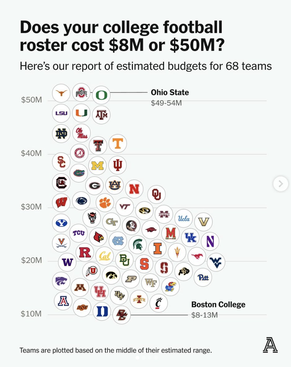 blindspotprod's tweet photo. I love that OKST has one of the worst losses and one of the most valuable wins in College Football

And it's only WEEK THREE https://t.co/N9IqMhNah7