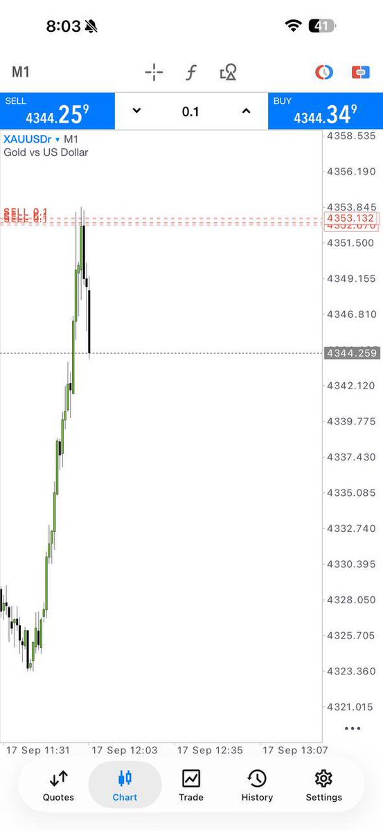 Peter_Fx48's tweet photo. 💥 Another Session, Another +274 Pips!
📊 Proof over promises — always
💸 Our members know why they’re here
👉 Click the link &amp; secure your place NOW!
👉 https://t.co/EHdBlhjS7D
#Forex #XAUUSD #Gold #Profit https://t.co/DhRbJuBfl3