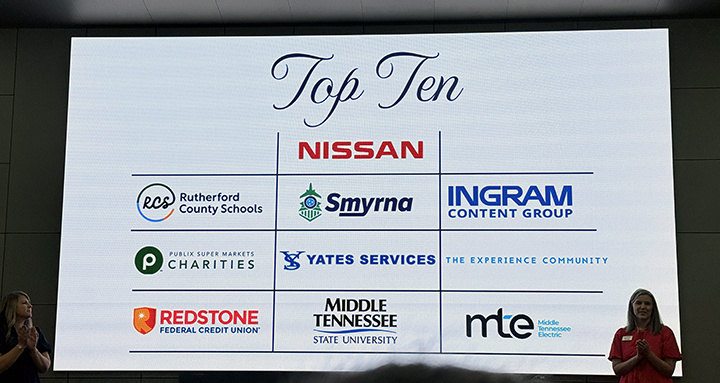 Rutherford County Schools was the second highest employee campaign for the United Way