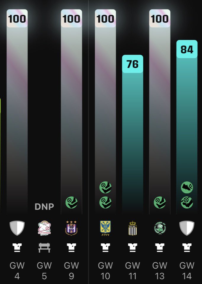 QTNSorare's tweet photo. MASSIRÉ SYLA retenez ce nom !
Cheatcode en #JPL ✅
1er match d’Europa ? 84 après 30’ ! 🦾
Clairement le MEILLEUR DÉFENSEUR DU JEU dans ce début de saison ! 🤯
#Sorare https://t.co/blooRDg47W