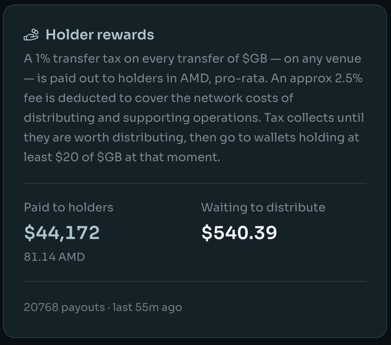 GigabyteSF's tweet photo. We have distributed over $40k in $AMD stock to solana:9GEUA6pXNmf1c8nujWRoJDq17K8gfMyWBNp5d9cfw8xG holders to date

Where else can you get this kind of exposure to one of the most sought after assets on the market other than @LaunchOnSF 

Smol dog, big byte https://t.co/z2ICep1D14