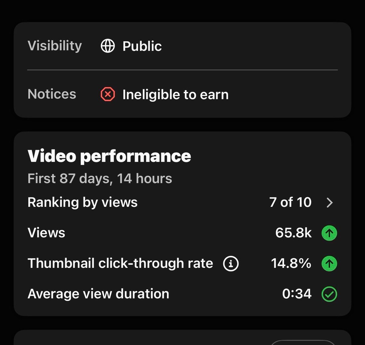 UCFreshYT's tweet photo. YouTube just told me this video can’t make me money. 😭

It’s now ineligible to earn.

After everything I’ve learned about YouTube, this still caught me off guard.

Creators, have you experienced this before? https://t.co/Matkdrrrk3