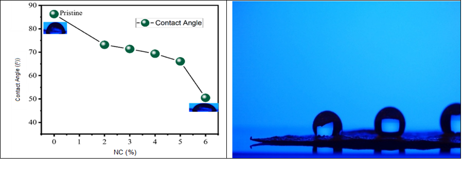 BioResJournal's tweet photo. 🌱Bamboo-derived cellulose boosts PVDF membranes for dye removal from wastewater.
➡️6% cellulose #membrane delivered 317.95 L/m²h water flux &amp; 51% dye rejection (10 min)—highlighting a sustainable path for industrial #wastewatertreatment.

https://t.co/AcCfnWF06C

#BioResJournal https://t.co/hE6DJqi2WA