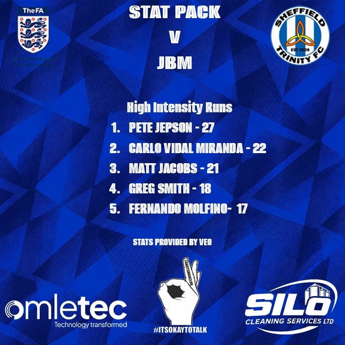 Shefftrinityfc's tweet photo. We're slightly later this week but here's the stat packs from Saturday v JBM https://t.co/2OnwHlKnCv