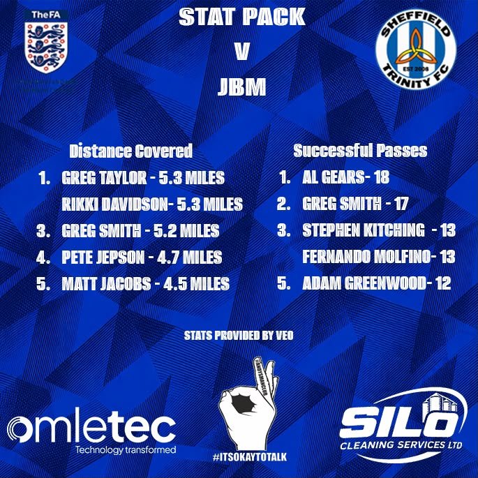 Shefftrinityfc's tweet photo. We're slightly later this week but here's the stat packs from Saturday v JBM https://t.co/2OnwHlKnCv