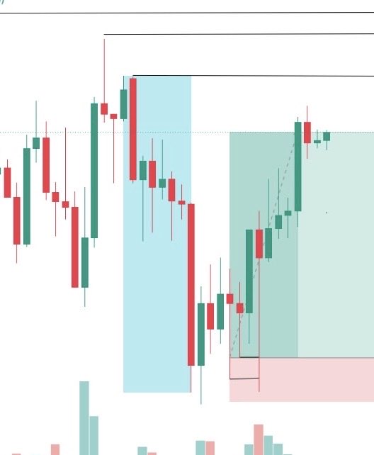 DINESHFX7's tweet photo. Today 1:5 done in EJ , closed early because of today morning we have BOJ Press Conference in JPY , so tonight holding #Trading #Trades #TradeSetup #ForexTrading #ForexTrader https://t.co/eZS4qGMjXW