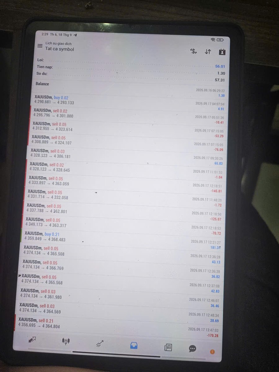 pakant12's tweet photo. 📒 Trading Journal – Day 73 | 17/09/2026
Final Result: +$56

Today ended green.

But this was not a good trading day.

After two disciplined days, I fell back into one of my oldest mistakes:

Overtrading + getting stuck on one bias.

My higher-timeframe view was still bearish, so throughout the day I kept looking for SELLs.

But the problem wasn’t whether the H1/H4 bearish view was eventually right or wrong.

The problem was that I ignored what was happening right in front of me.

M15 had produced a strong bullish displacement.

Short-term structures were being broken to the upside and price continued showing bullish intraday orderflow.

Yet my thinking remained:

“Higher timeframe is bearish → keep looking for SELLs.”

So I sold.

Got stopped.

Looked for another SELL higher.

Got stopped again.

Then looked for another opportunity to SELL.

One trading idea slowly turned into too many trades.

Eventually, some of the higher SELLs became profitable and I finished the day +$56.

But that doesn’t make the earlier decisions good.

In fact, the green P&L may be the most dangerous part of today.

Profit can hide a broken process.

Another warning sign was position size.

At one point, I increased from around 0.02–0.05 lot to 0.21 lot.

That goes directly against what I’ve been trying to rebuild since my reset:

Smaller size.
Fewer trades.
Less emotional pressure.
Better decisions.

So today’s lesson is very clear:
Higher-timeframe bias does NOT give me permission to ignore intraday structure.
From now on:
HTF bearish + M15 bullish = WAIT.

For a SELL, I want to see:

HTF zone → price reaction → M15/M5 bearish CHOCH → pullback → entry.

No bearish confirmation?

NO SELL just because “price is high.”

And the maximum 3 trades per day rule stays.

The contrast between the last three days says everything:

Day 71 → Better trade management.
Day 72 → Patience and one quality setup.
Day 73 → Overtrading, fixed bias and inconsistent size.

Day 73: +$56.

Green account.

Poor process.

I’d rather recognize that now than let the profit convince me that today’s behavior was acceptable.
The goal is still the same: repeat the process, not the profit.
#TradingJournal #XAUUSD #Gold #PriceAction #RiskManagement #TradingPsychology #Overtrading #Discipline #SilentTrader