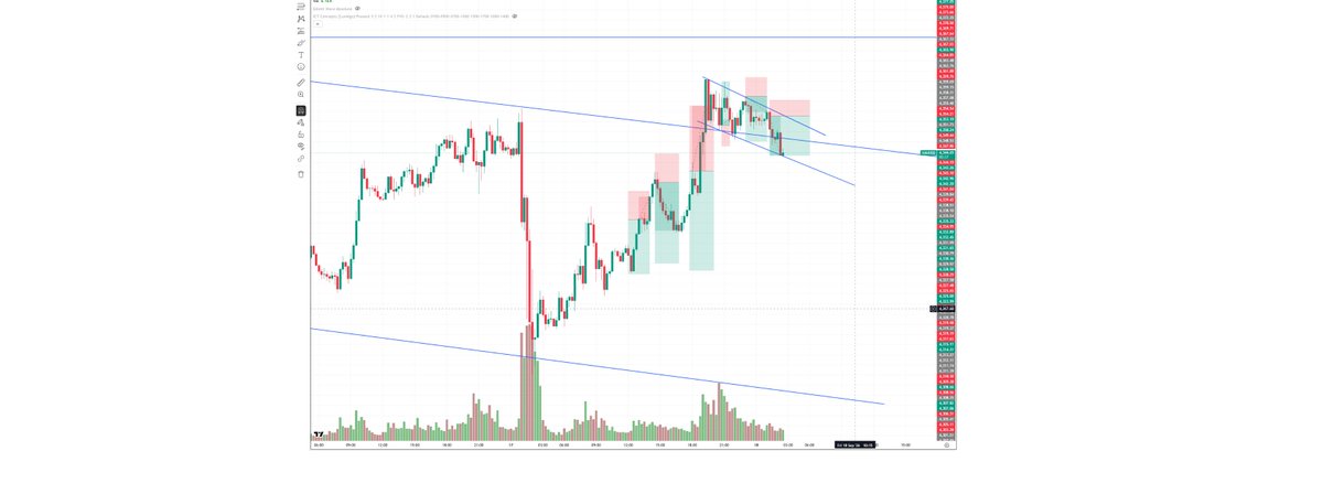 pakant12's tweet photo. 📒 Trading Journal – Day 73 | 17/09/2026
Final Result: +$56

Today ended green.

But this was not a good trading day.

After two disciplined days, I fell back into one of my oldest mistakes:

Overtrading + getting stuck on one bias.

My higher-timeframe view was still bearish, so throughout the day I kept looking for SELLs.

But the problem wasn’t whether the H1/H4 bearish view was eventually right or wrong.

The problem was that I ignored what was happening right in front of me.

M15 had produced a strong bullish displacement.

Short-term structures were being broken to the upside and price continued showing bullish intraday orderflow.

Yet my thinking remained:

“Higher timeframe is bearish → keep looking for SELLs.”

So I sold.

Got stopped.

Looked for another SELL higher.

Got stopped again.

Then looked for another opportunity to SELL.

One trading idea slowly turned into too many trades.

Eventually, some of the higher SELLs became profitable and I finished the day +$56.

But that doesn’t make the earlier decisions good.

In fact, the green P&L may be the most dangerous part of today.

Profit can hide a broken process.

Another warning sign was position size.

At one point, I increased from around 0.02–0.05 lot to 0.21 lot.

That goes directly against what I’ve been trying to rebuild since my reset:

Smaller size.
Fewer trades.
Less emotional pressure.
Better decisions.

So today’s lesson is very clear:
Higher-timeframe bias does NOT give me permission to ignore intraday structure.
From now on:
HTF bearish + M15 bullish = WAIT.

For a SELL, I want to see:

HTF zone → price reaction → M15/M5 bearish CHOCH → pullback → entry.

No bearish confirmation?

NO SELL just because “price is high.”

And the maximum 3 trades per day rule stays.

The contrast between the last three days says everything:

Day 71 → Better trade management.
Day 72 → Patience and one quality setup.
Day 73 → Overtrading, fixed bias and inconsistent size.

Day 73: +$56.

Green account.

Poor process.

I’d rather recognize that now than let the profit convince me that today’s behavior was acceptable.
The goal is still the same: repeat the process, not the profit.
#TradingJournal #XAUUSD #Gold #PriceAction #RiskManagement #TradingPsychology #Overtrading #Discipline #SilentTrader