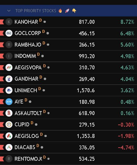 Tradingoldschol's tweet photo. Top Priority Stocks For Next Week  🔥🚀👇

#stockmarkets #stocks #StockMarketindia #stockstowatch #StocksInFocus #StockMarket #BREAKOUTSTOCKS #StocksToBuy https://t.co/4zTeZbC9bB