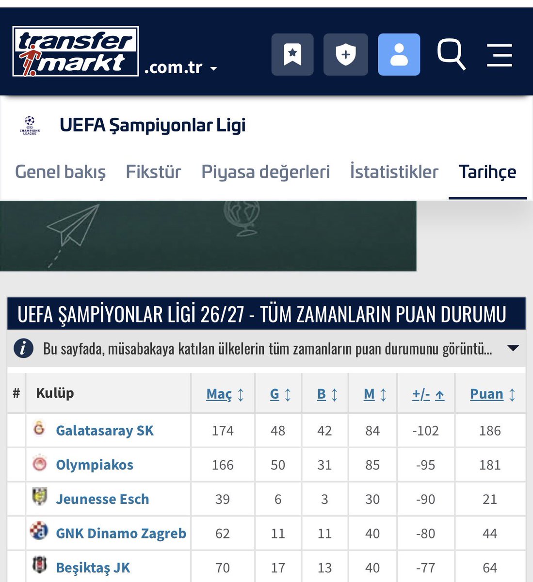 hakannozdemi's tweet photo. Şampiyonlar liginin tüm zamanlar puan durumunda en kötü avaraja sahip olmayı nasıl başardınız https://t.co/W57wsEM8CT