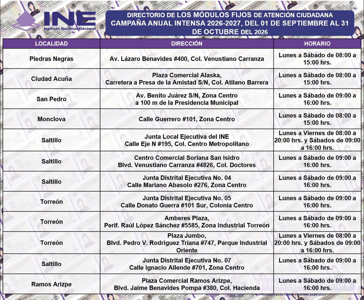 INECoahuila's tweet photo. Recuerda que el INE Coahuila cuenta con 12 Módulos Fijos de Atención Ciudadana, aquí te compartimos el Directorio de sedes y horarios disponibles del 01 de septiembre al 31 de octubre del 2026. 👇 https://t.co/fM0fQDYaGG