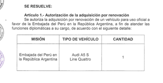 cviguria's tweet photo. Mientras tanto...
Canciller Carlos Espá autoriza la compra de un Audi modelo A5 S Line Quattro para la embajada de Perú en Argentina. 
El vehículo está valorizado en 70 mil dólares (más de 250 mil soles). 

A inicios de este mes, el gobierno designó a Carlos Tubino, excongresista de Fuerza popular, como embajador del Perú en Argentina.