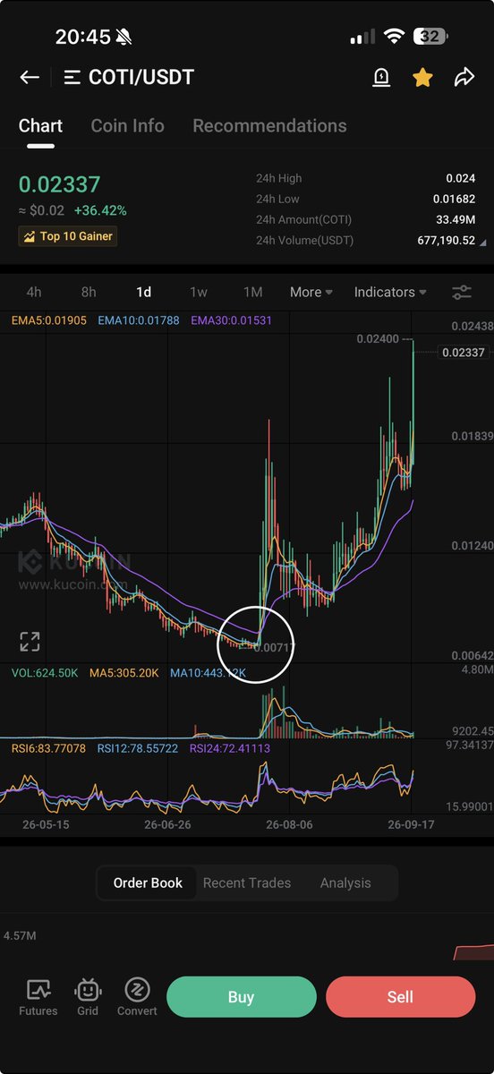 PROGWORX's tweet photo. $NEAR I GAVE YOU THIS BOTTOM
$CRV I GAVE YOU THIS BOTTOM
$DMTR I GAVE YOU THIS BOTTOM
$COTI GAVE YOU THIS BOTTOM
$INJ GAVE YOU BOTTOM
$DOGE BOTTOM
$ENJ BOTTOM
$DGB BOTTOM
$CAKE BOTTOM
$SHIB BOTTOM 
$GRIFFAIN
$LUNC 
I GAVE YOU LOADS!! BUT IM STILL A C**t
ONLY WAITING ON $TEL NOW https://t.co/3Ru39GZsTv