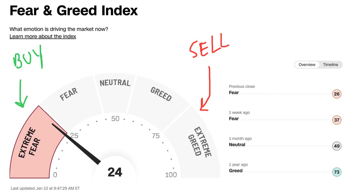 RensingTrades's tweet photo. It always comes back to this chart https://t.co/U8gVybDdej