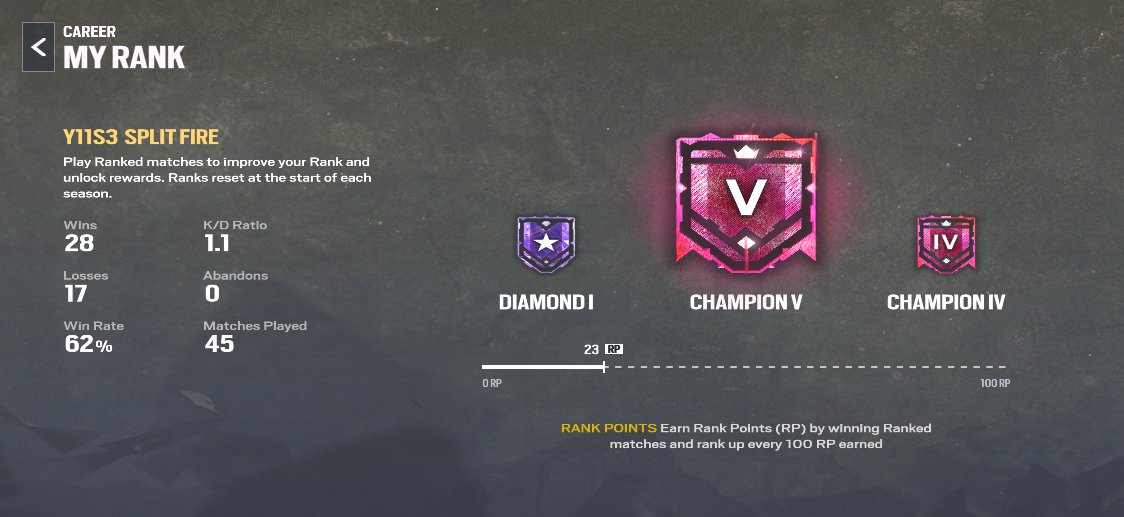 DoeyRSIX's tweet photo. ranked 3.0 champ ✅ 
ranked 2.0 champ ✅ https://t.co/VOiR6kUvxo