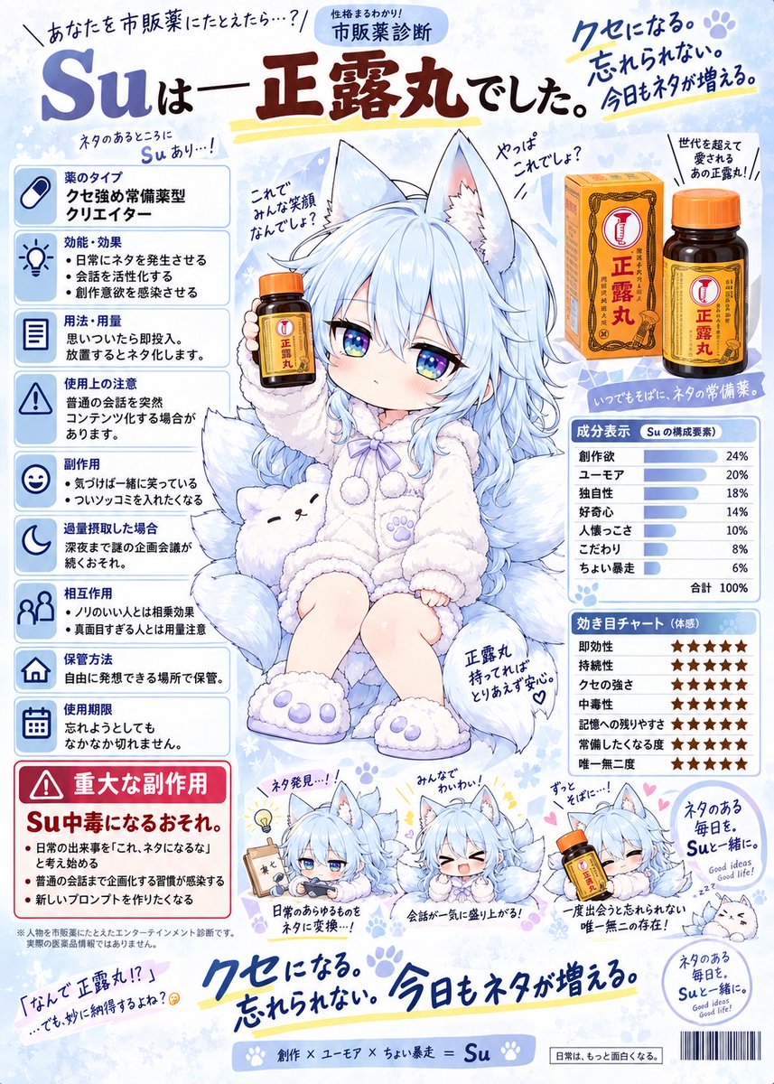 Su_ray_shaga_el's tweet photo. 💊✨あなたを「市販薬」に喩えたら？プロンプト作りました‼️

ボクは2回とも【正露丸】でした‼️🤣
え、そんなに臭い？！😭w

……と思ったけど、書いてあること読むと若干納得🤔

みんなもやってみてねー！
珍しい市販薬出るかなー？😹💊

プロンプトはこちら👇

https://t.co/IupNLuE9tA https://t.co/p6egJN8nvP